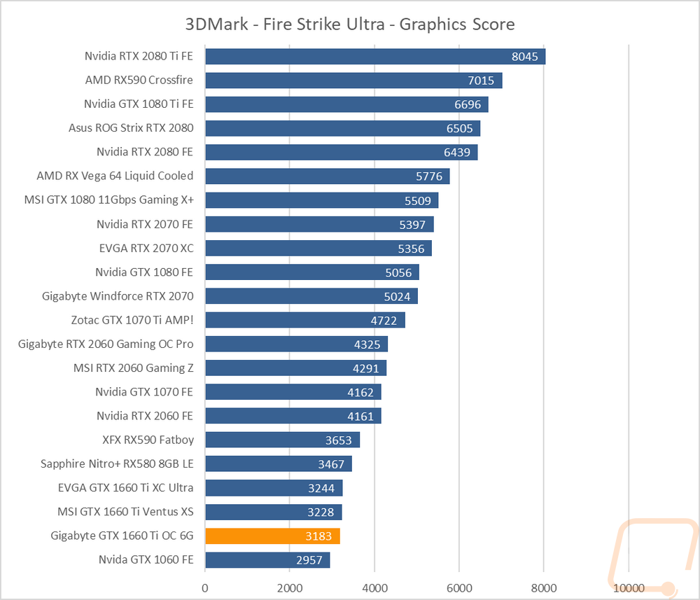 graph3