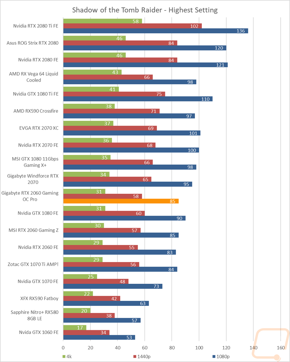 graph10