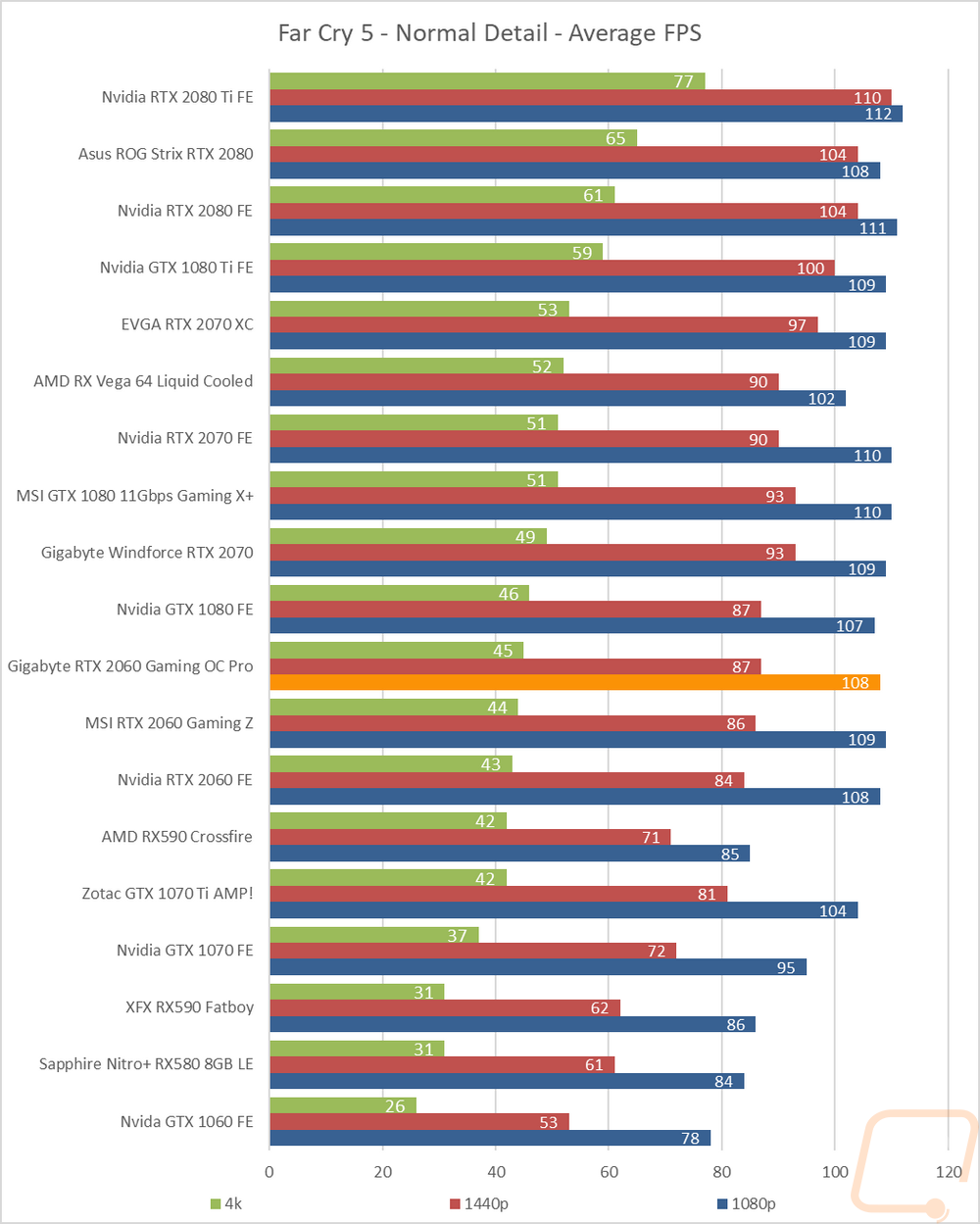 graph13