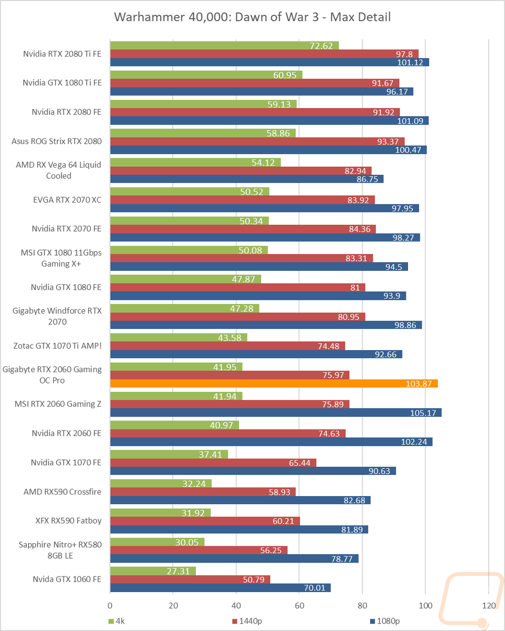 graph14