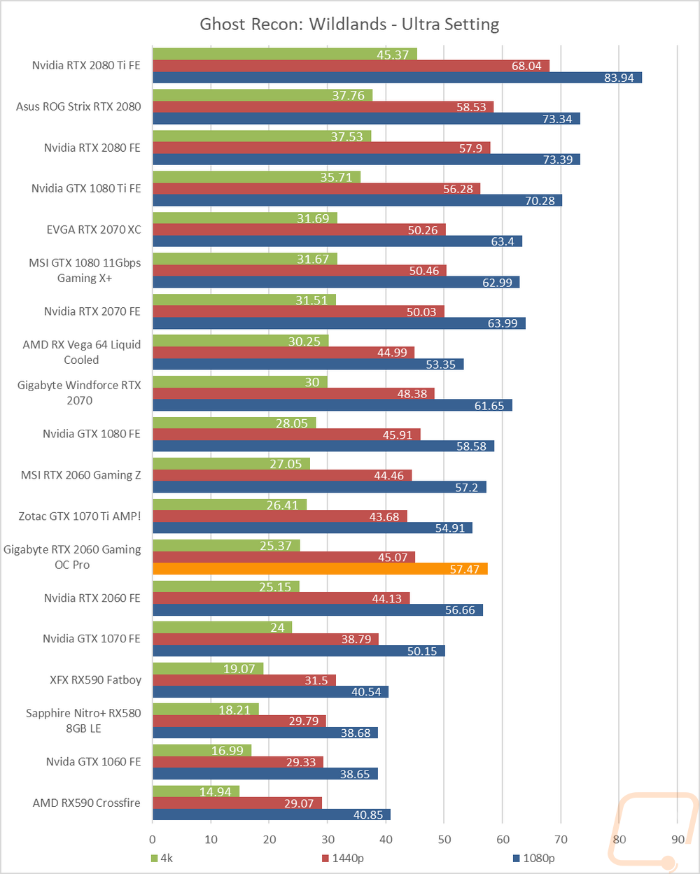 graph15