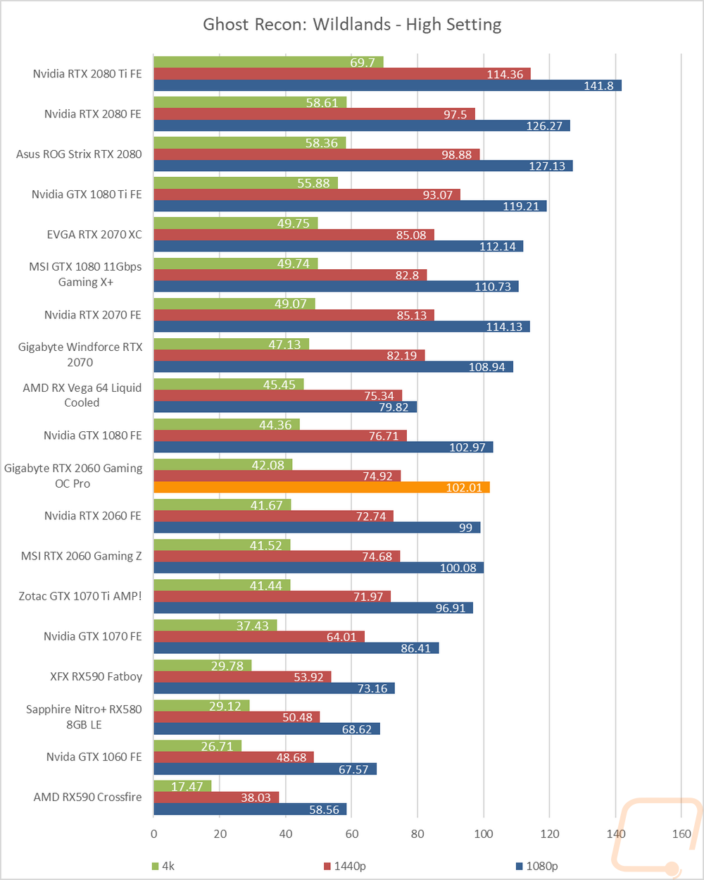 graph16