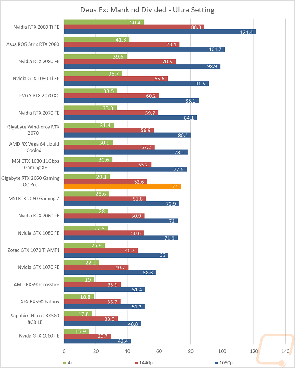graph20