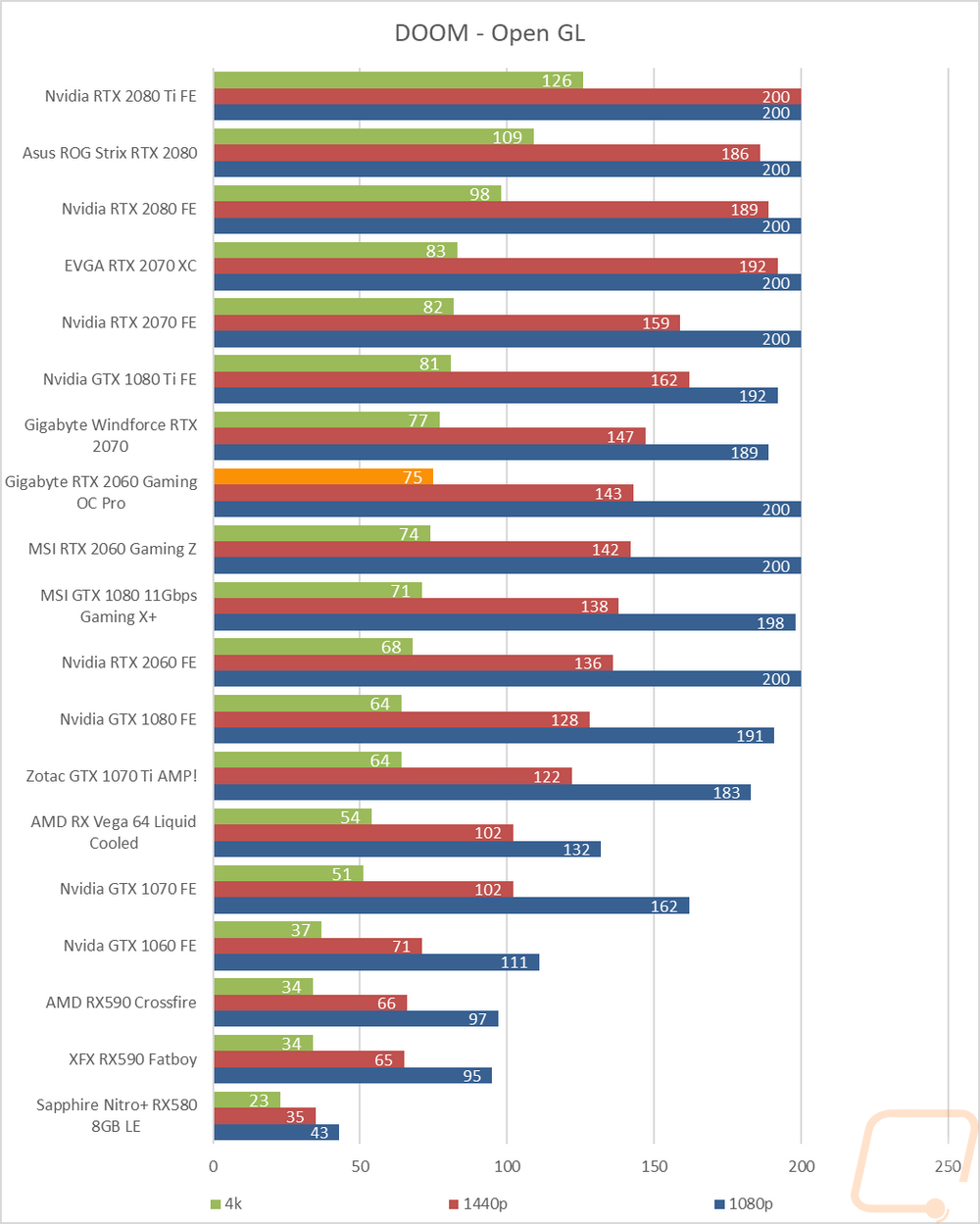 graph23