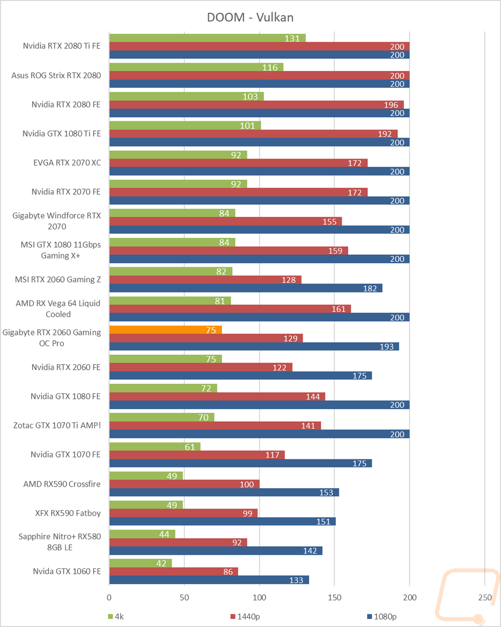 graph24