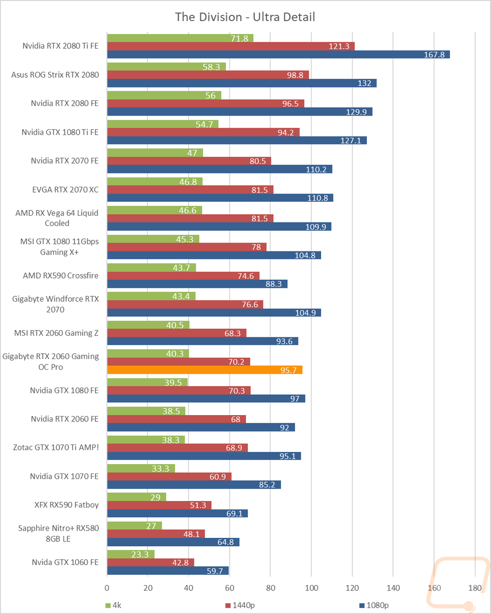 graph25