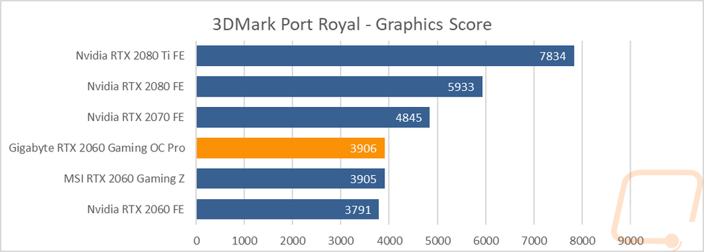 graph6