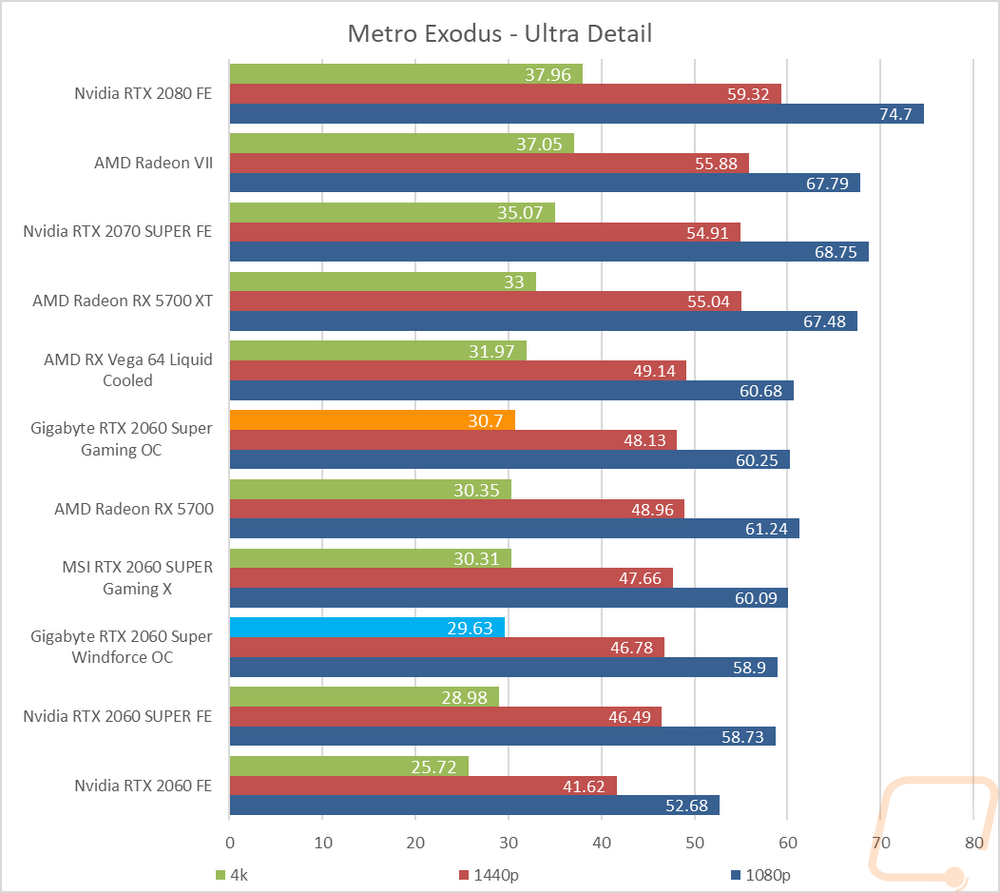 graph10