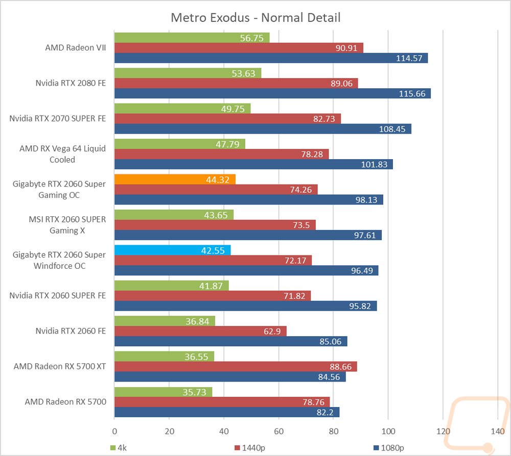 graph11
