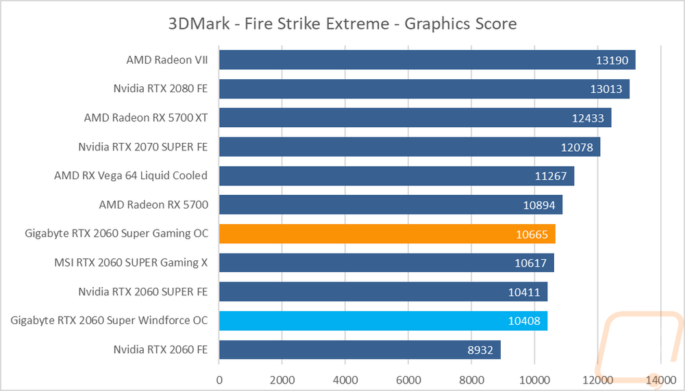 graph2