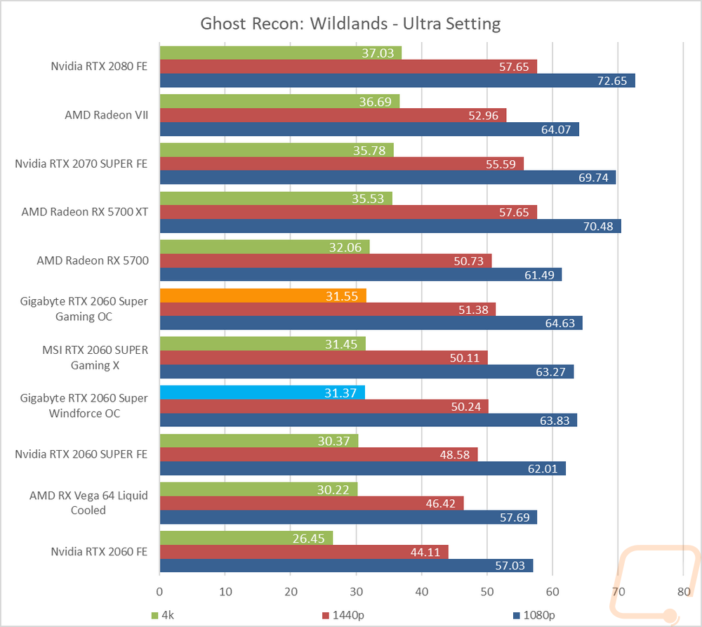 graph22