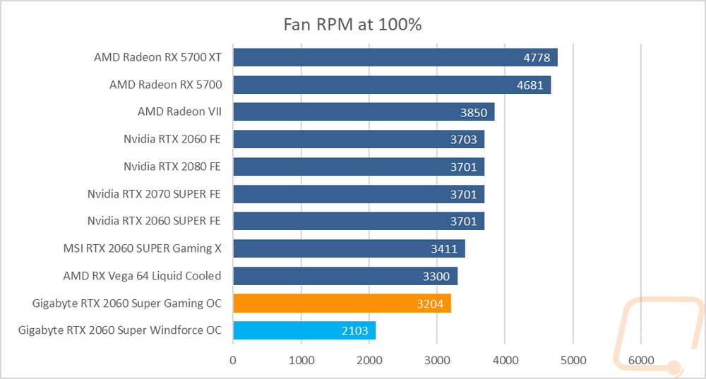 graph38
