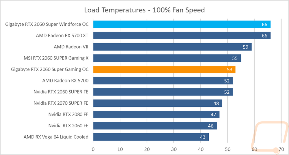 graph40