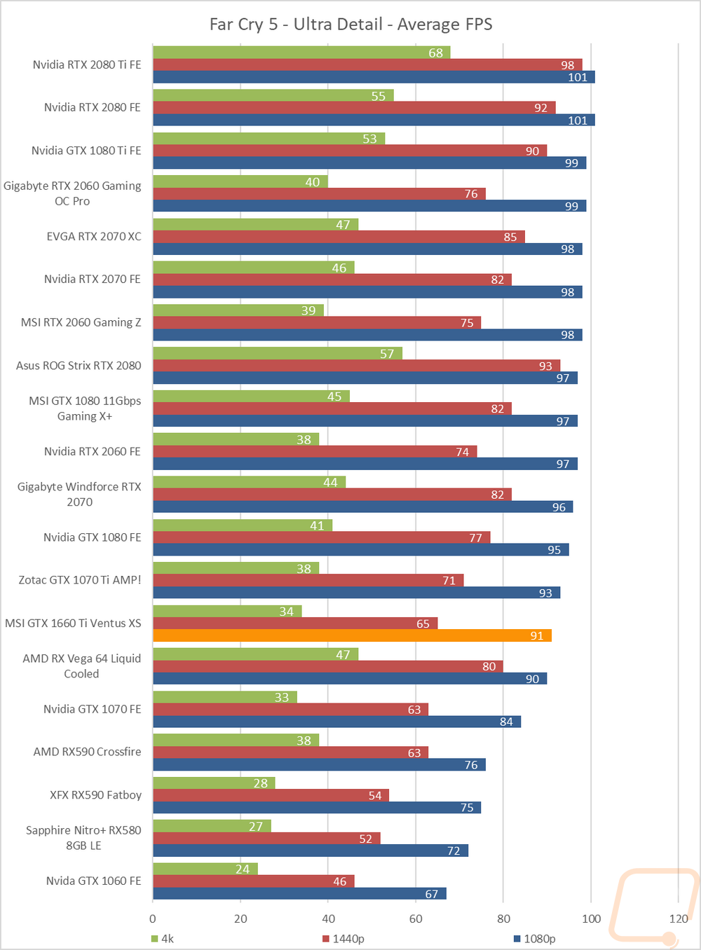 graph11