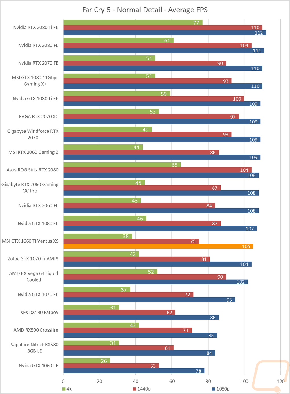 graph12