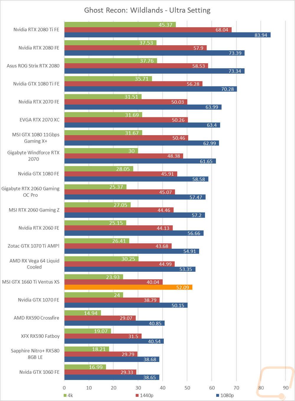 graph14