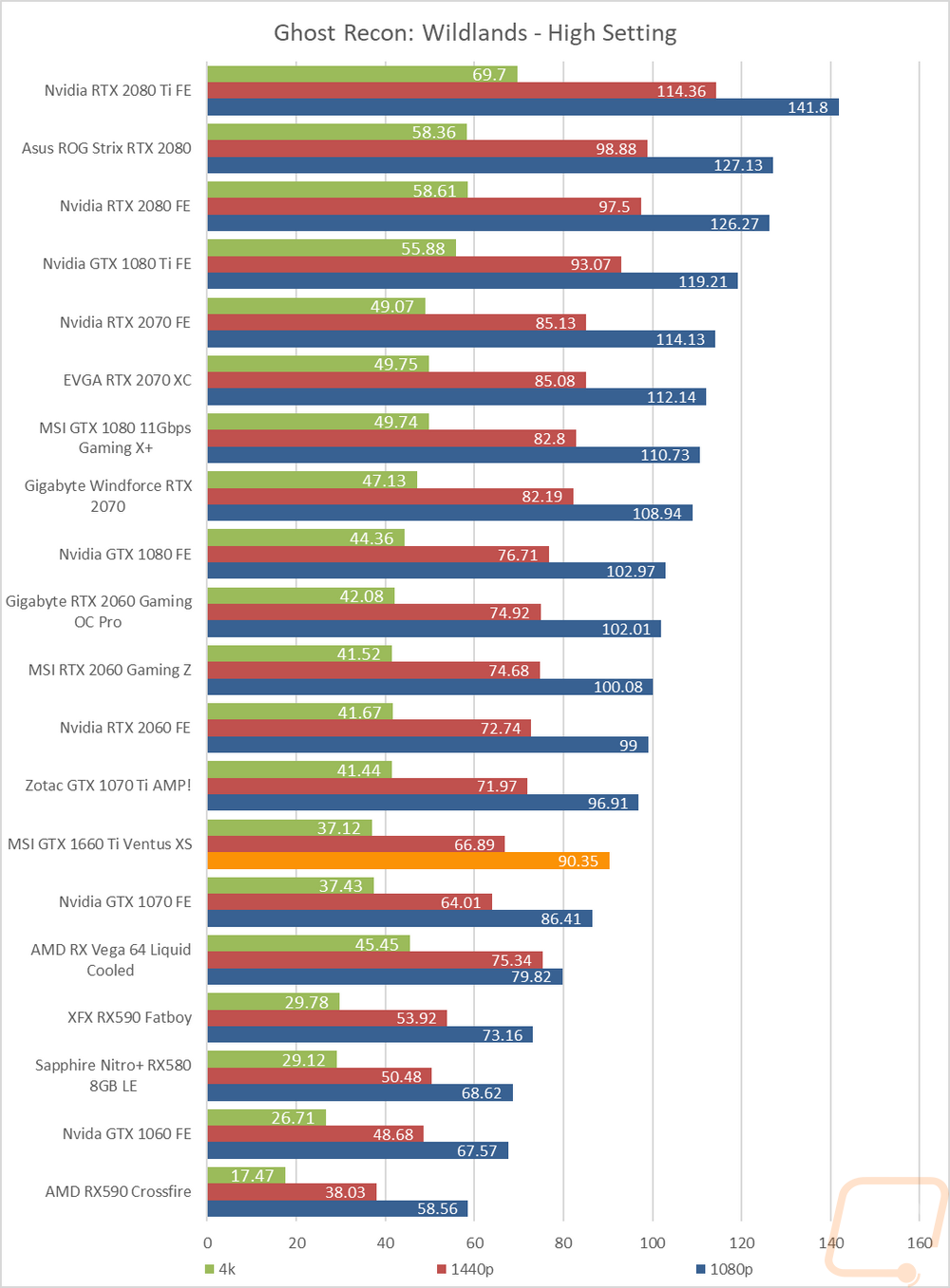graph15