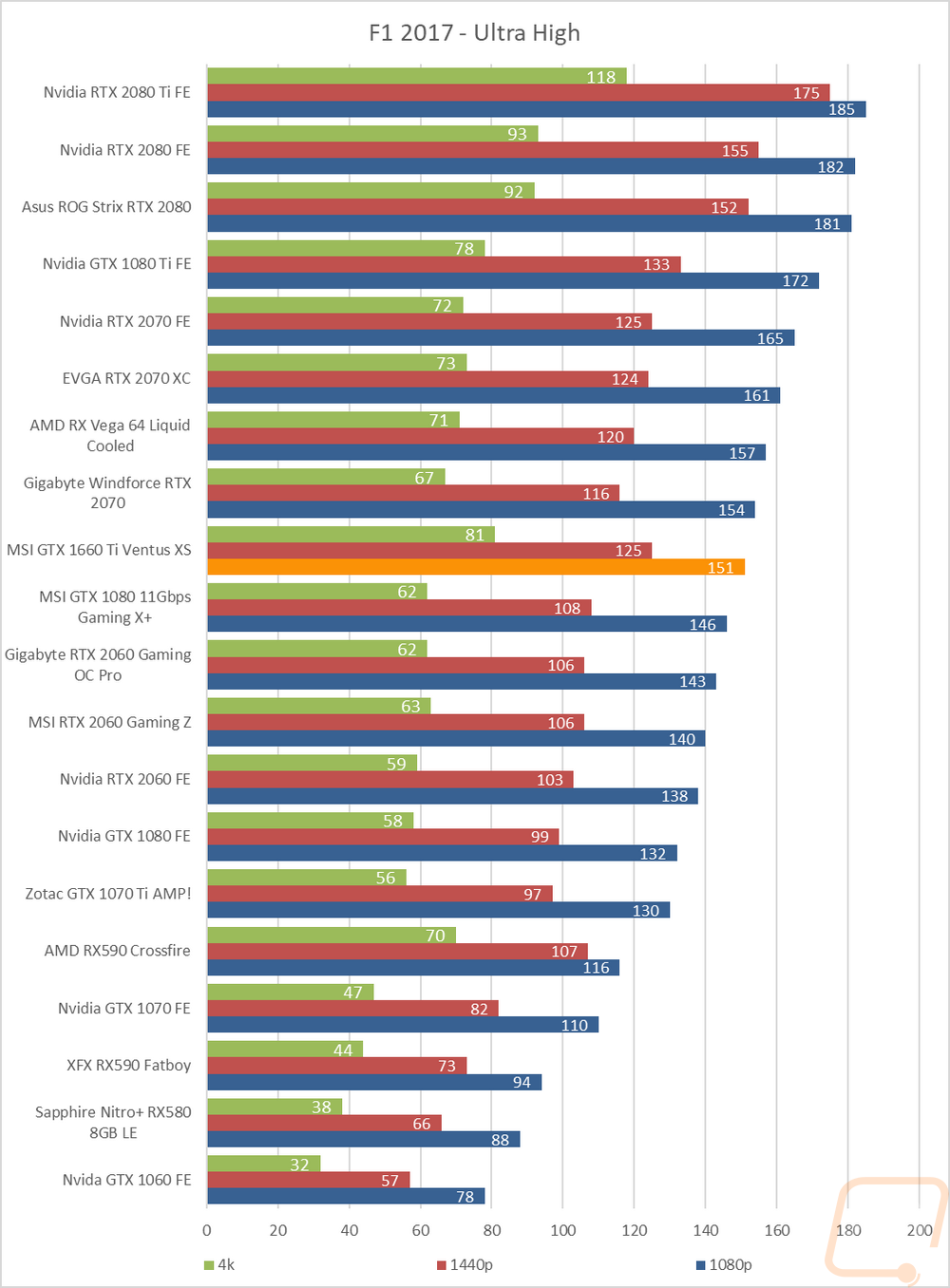 graph16