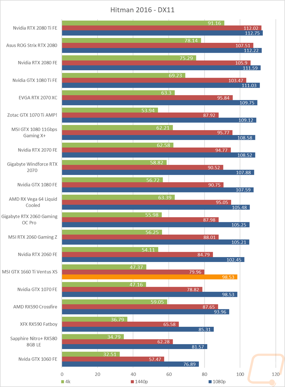 graph20