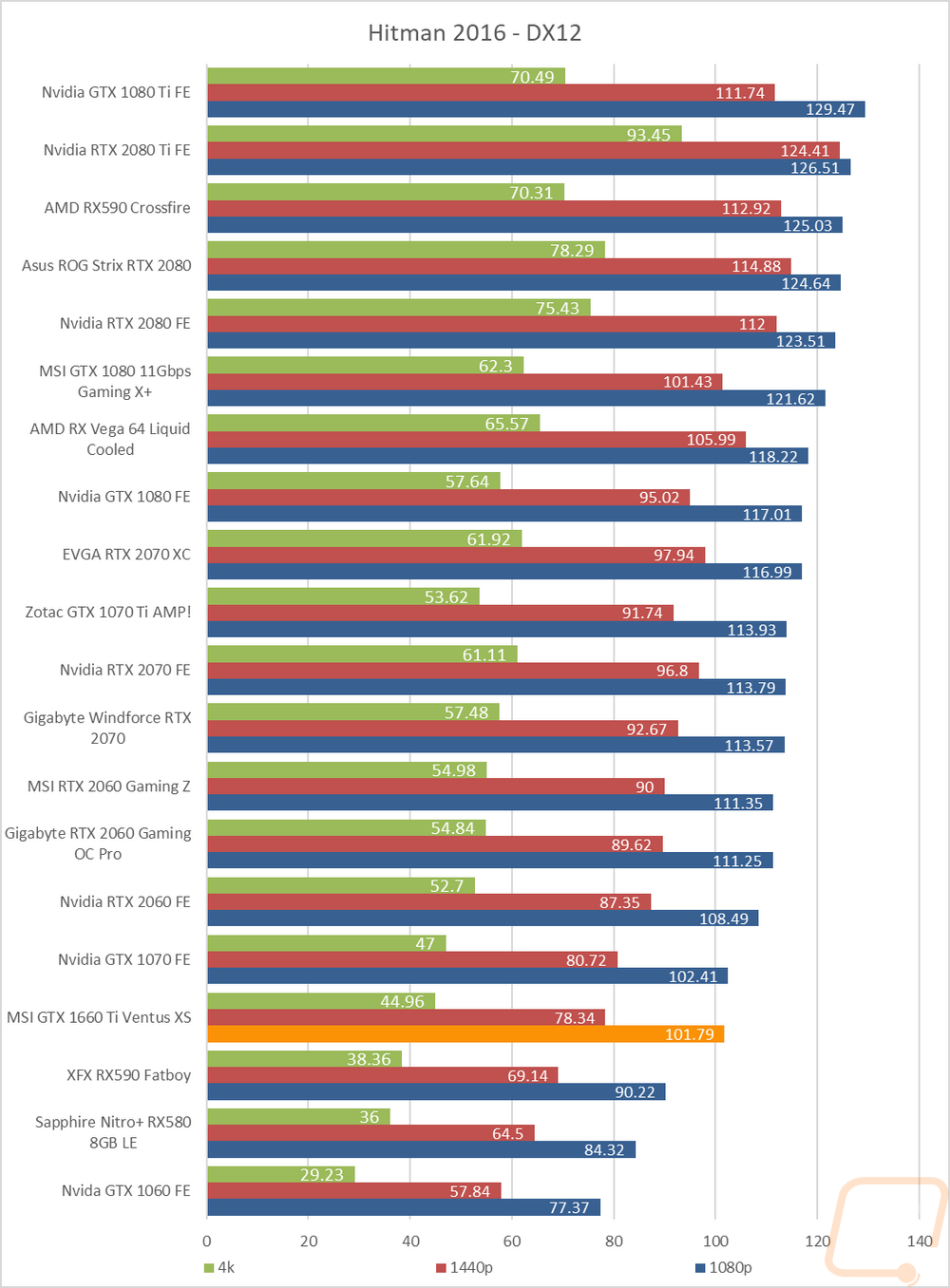 graph21
