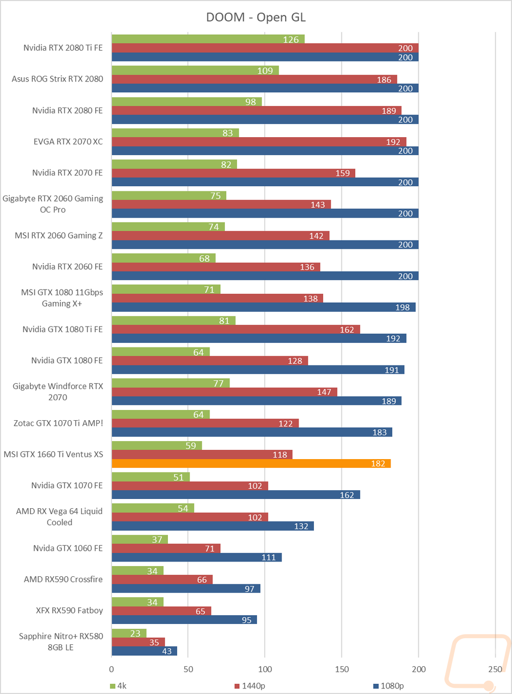 graph22