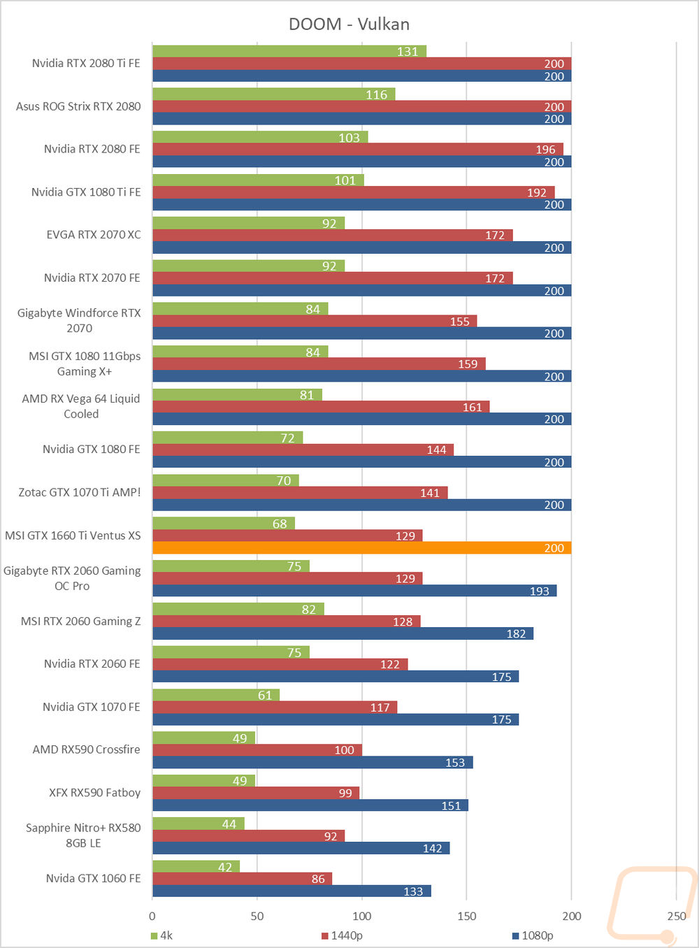 graph23