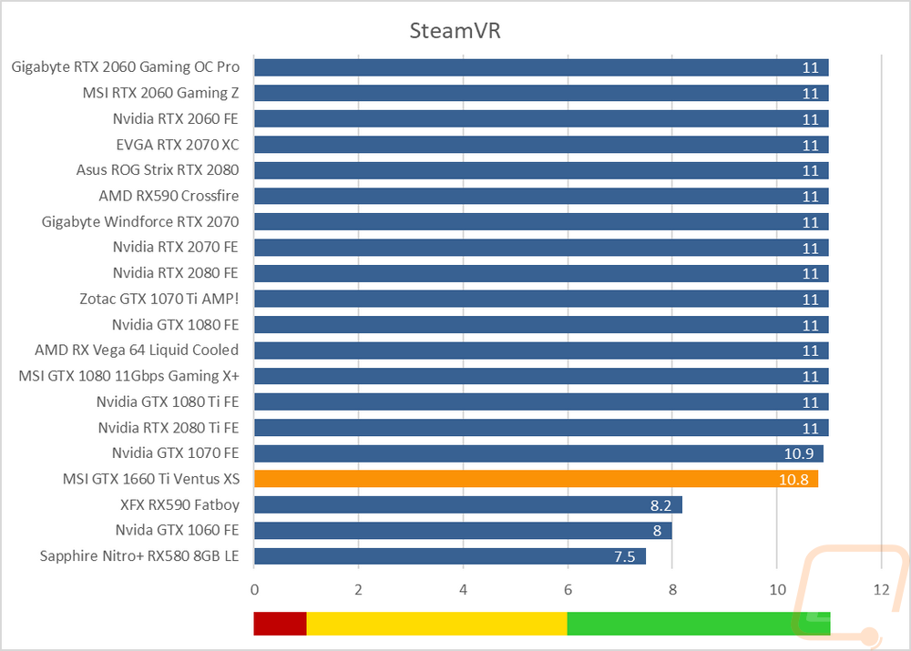 graph7