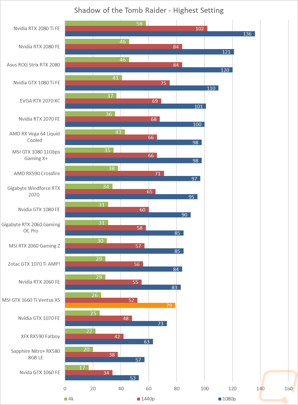 graph9