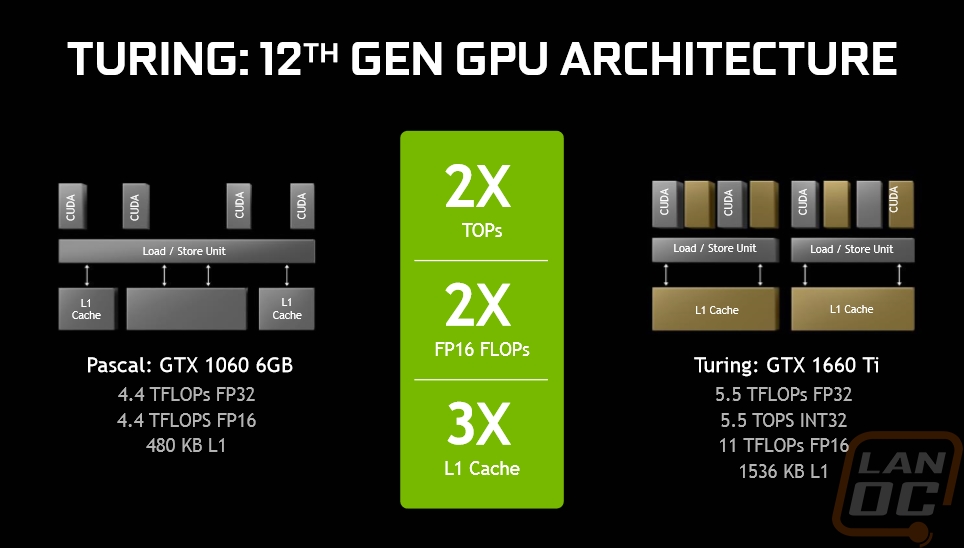 nvidia 1
