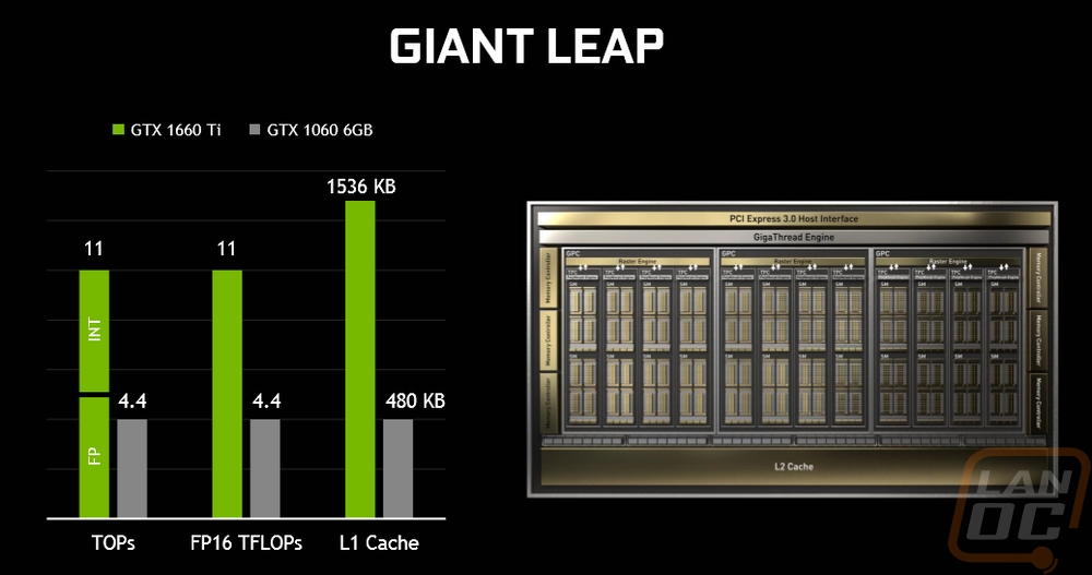 nvidia 3