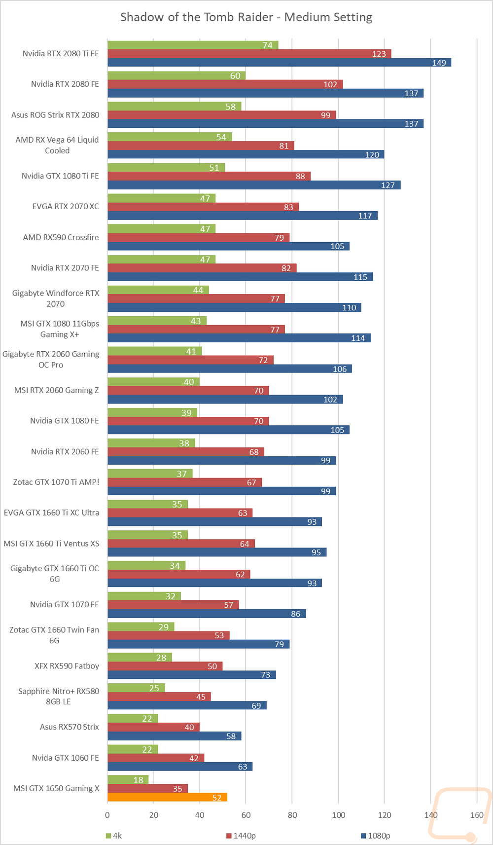 graph10