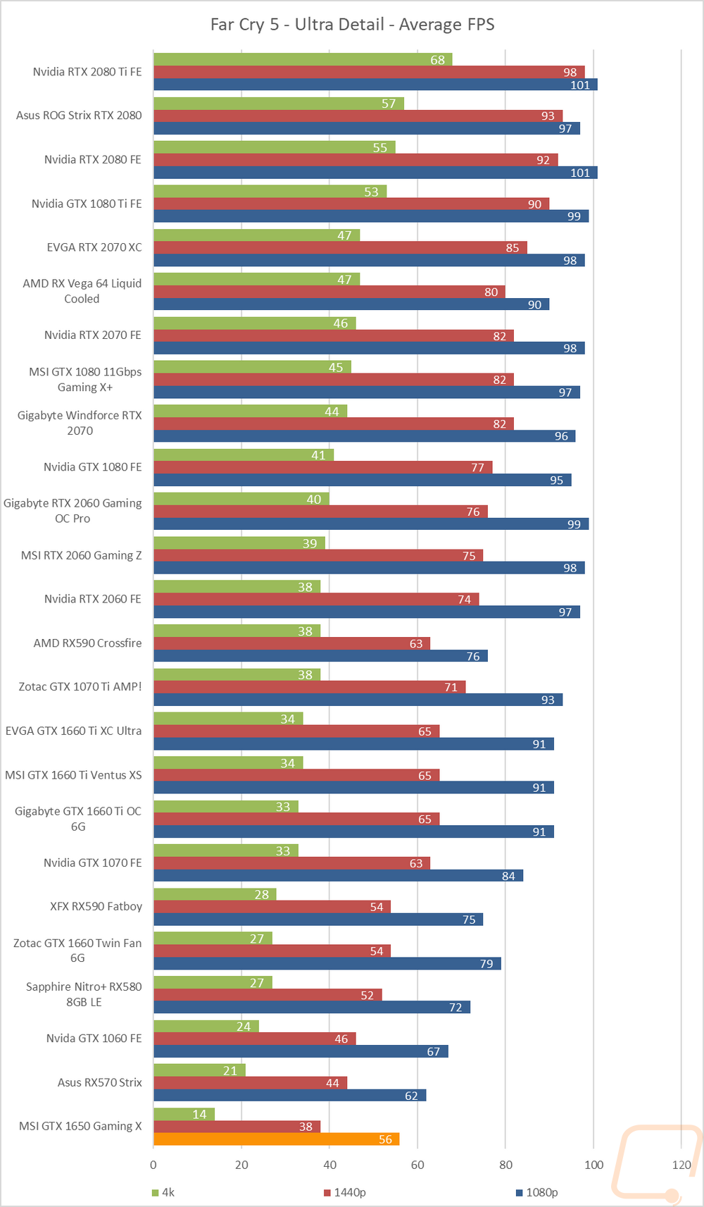 graph11