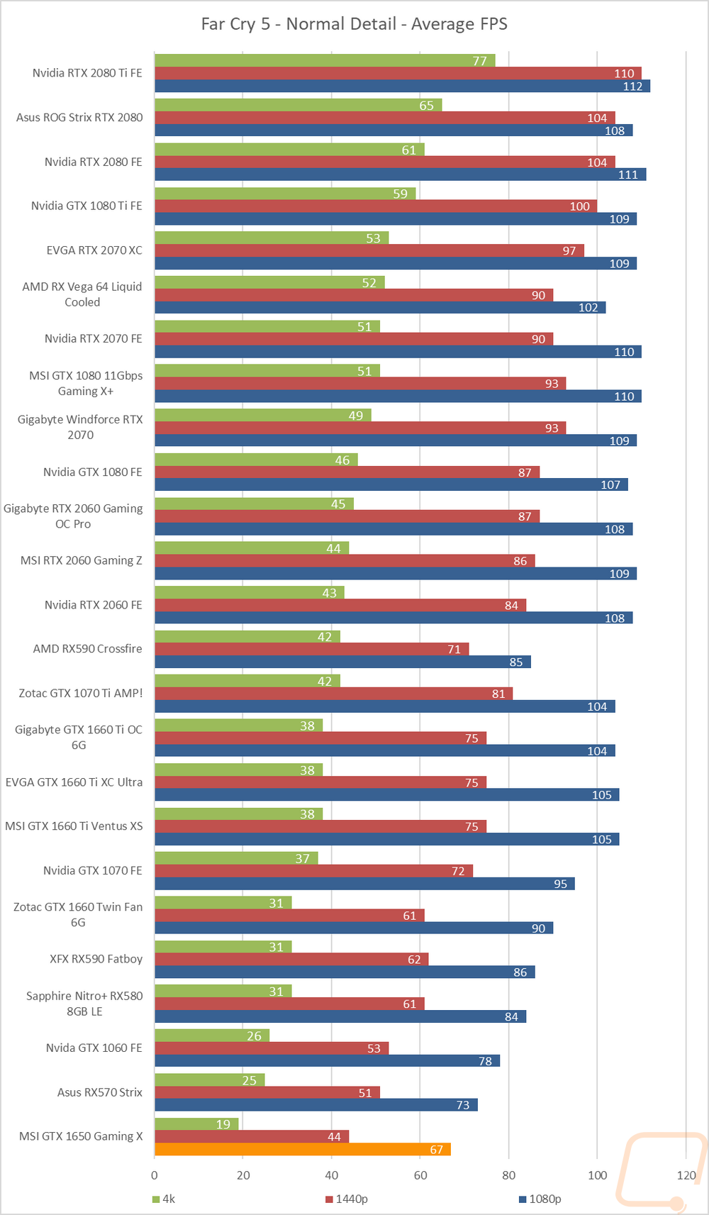 graph12
