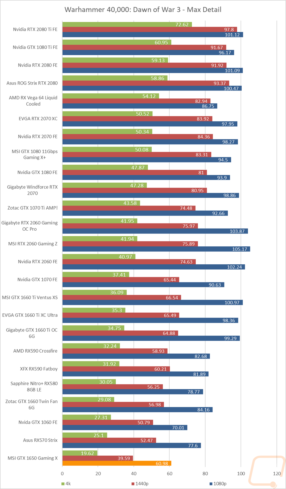graph13