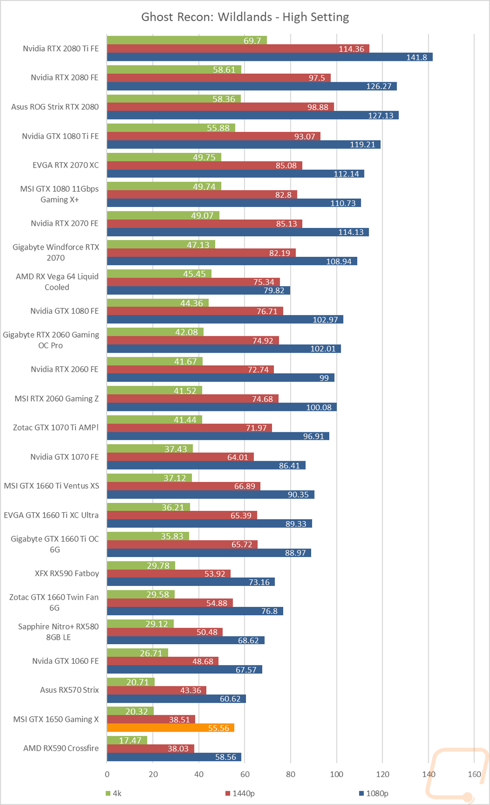 graph15