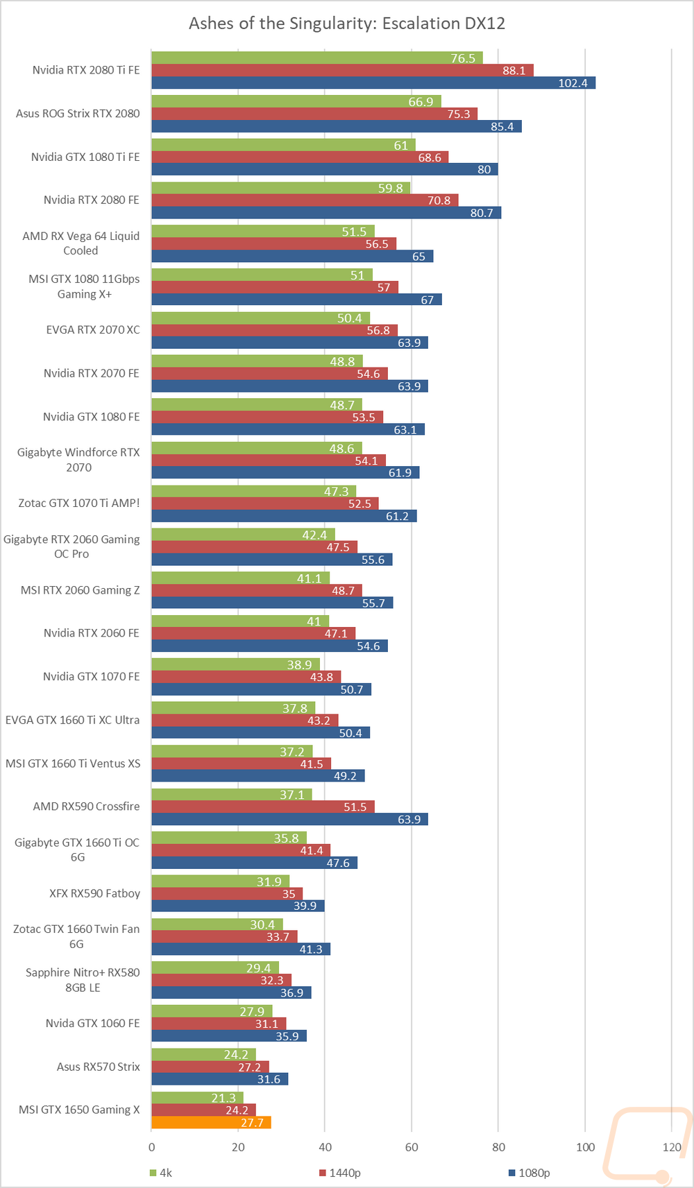 graph16