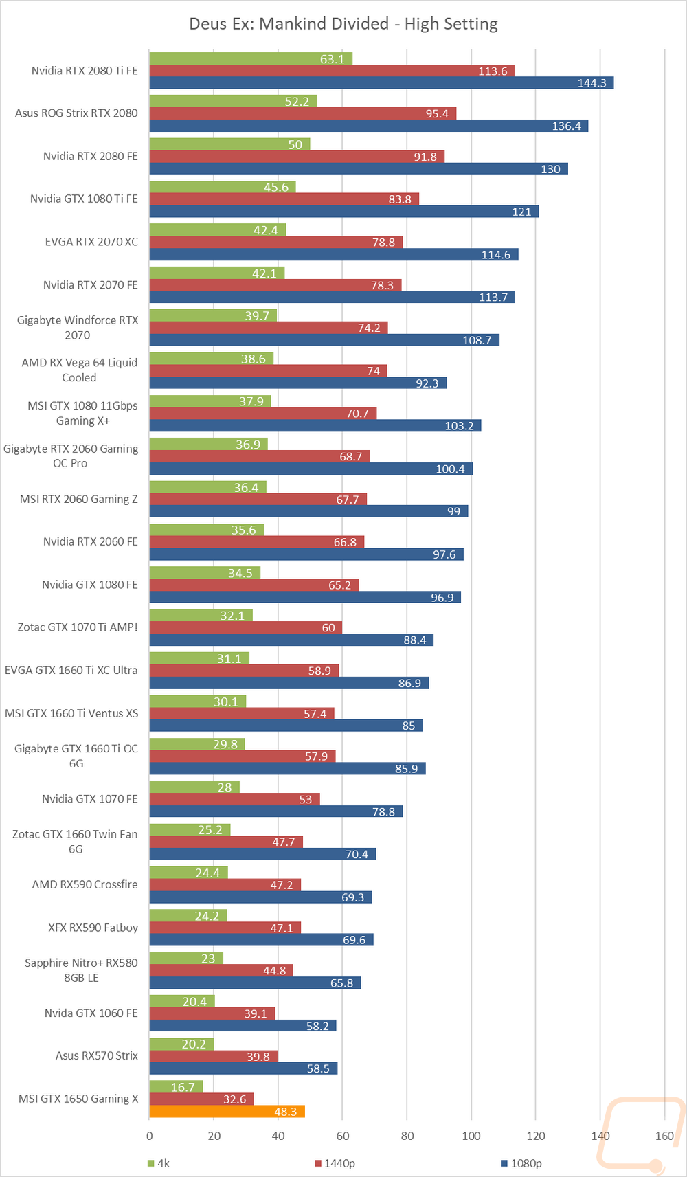 graph18