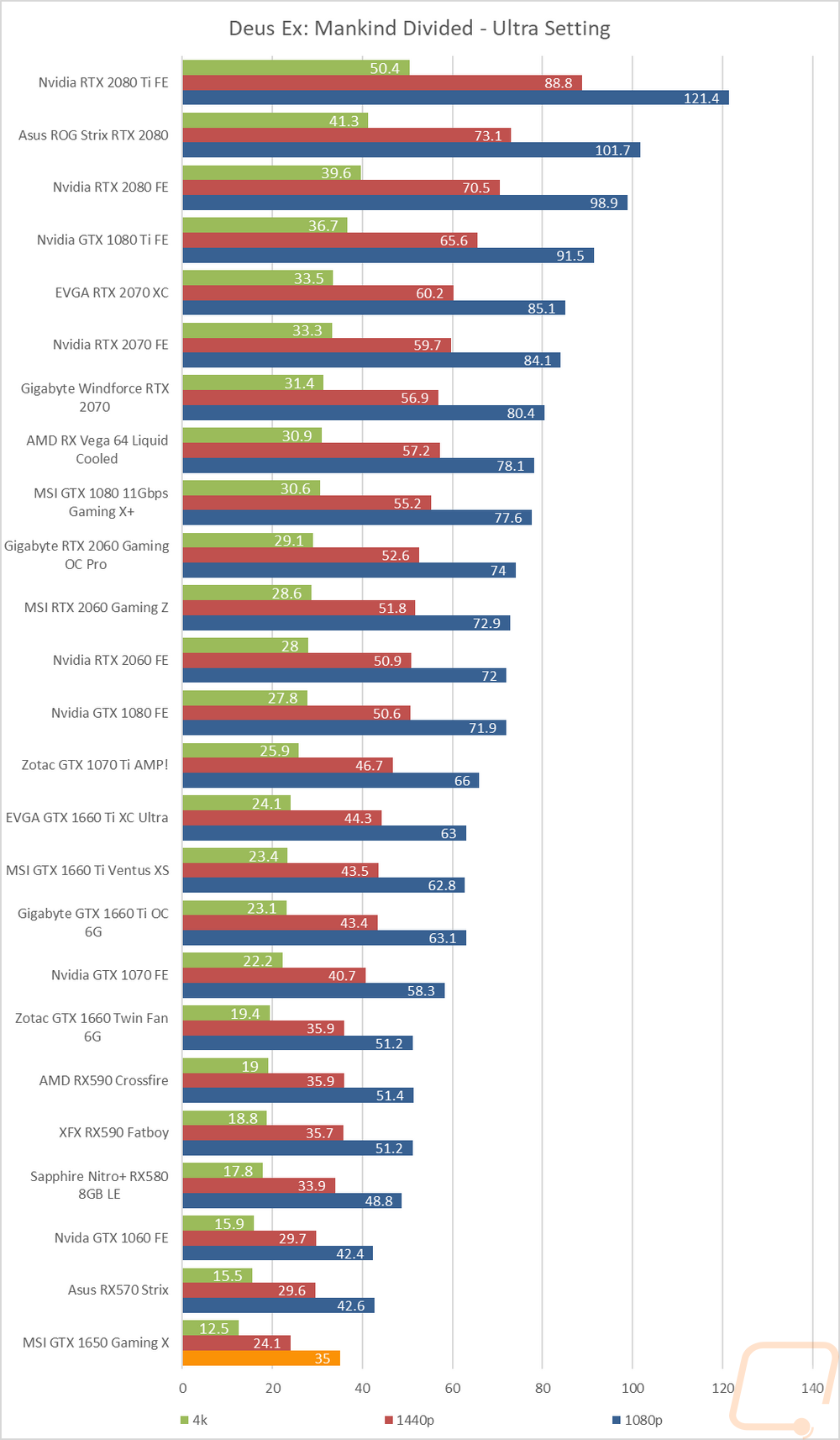 graph19