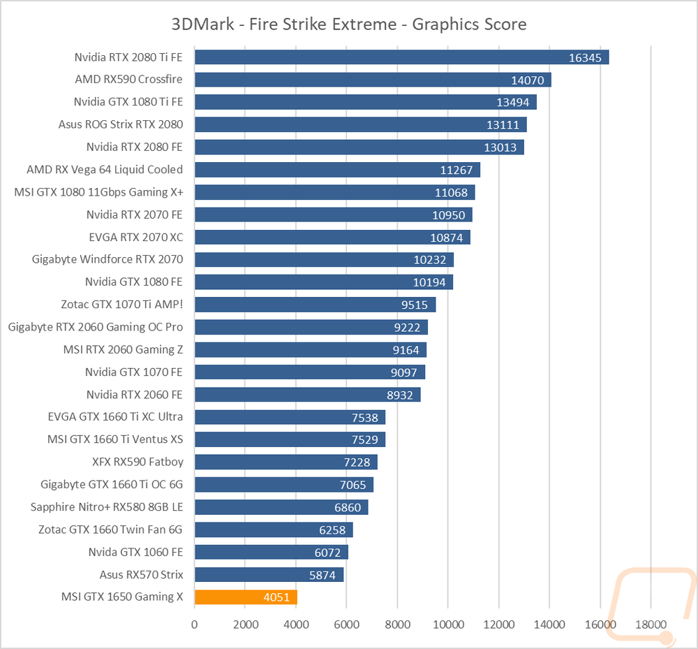 graph2