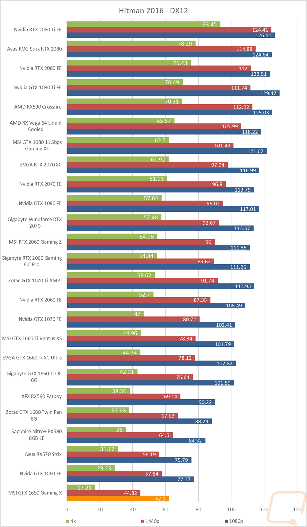 graph21