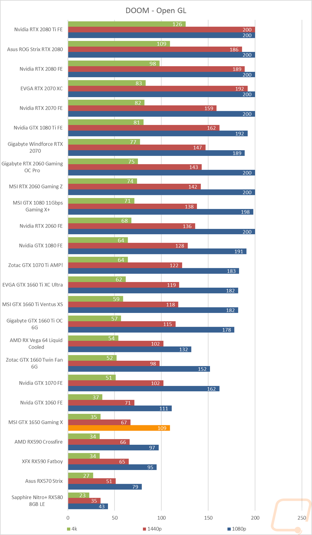 graph22