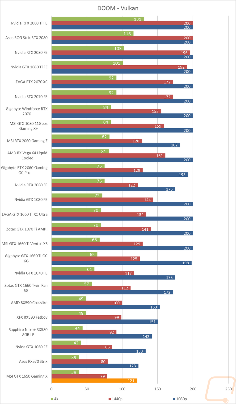 graph23