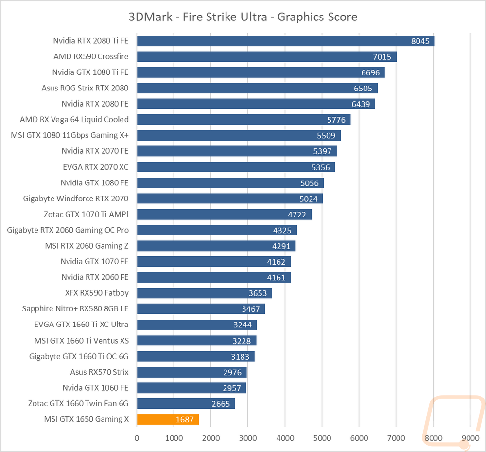 graph3
