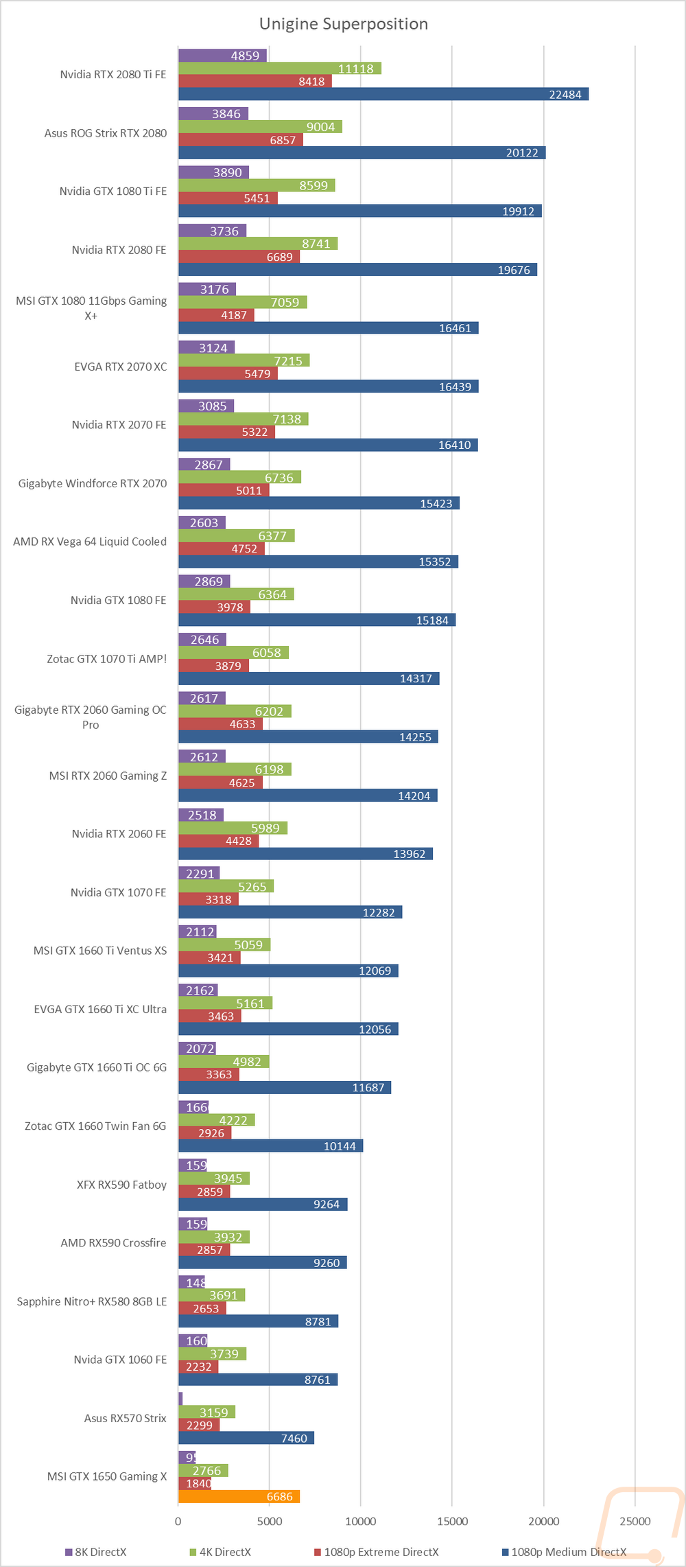 graph6