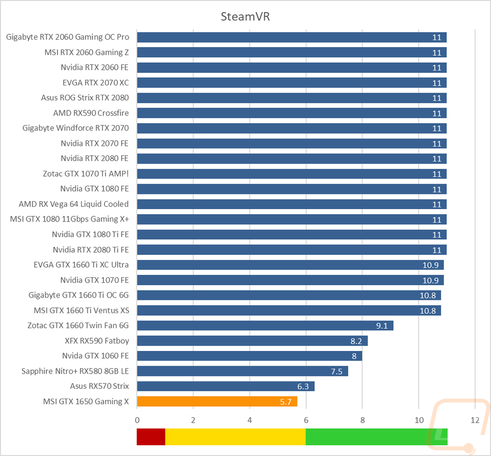 graph7