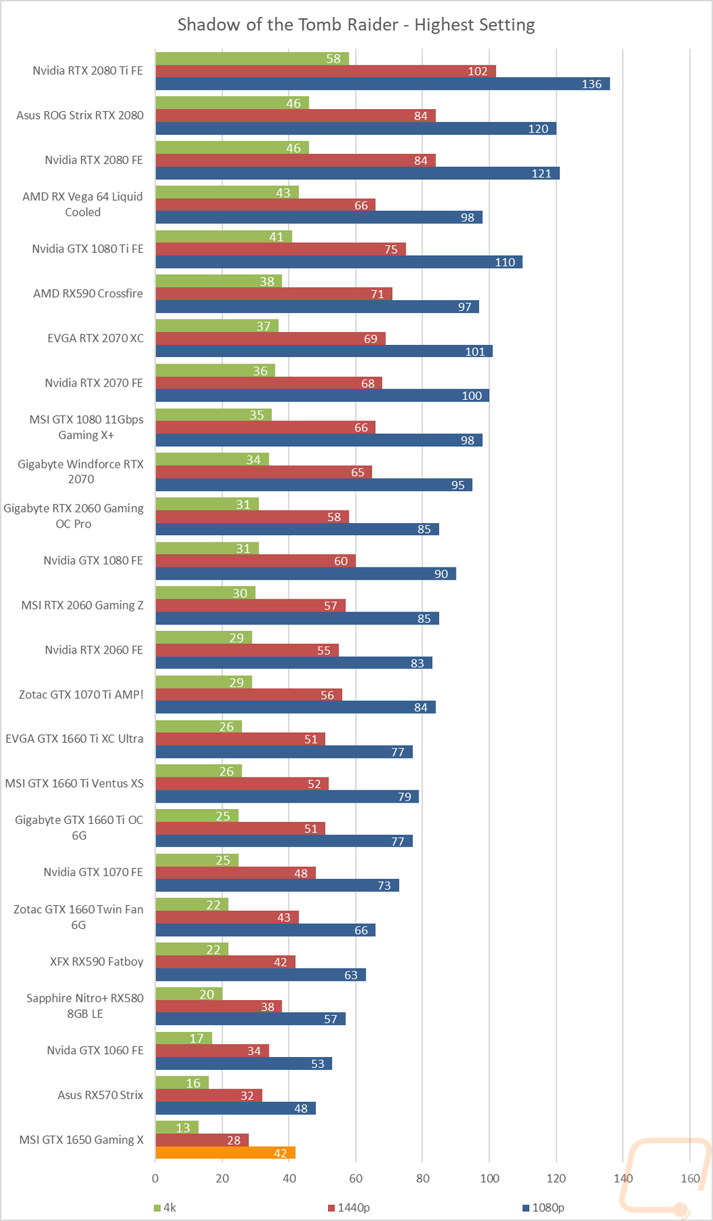 graph9