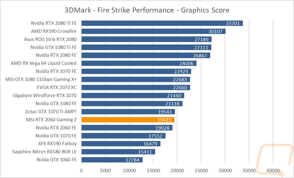 graph1