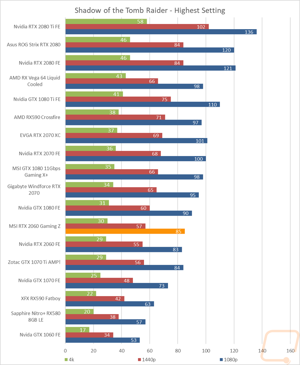 graph11