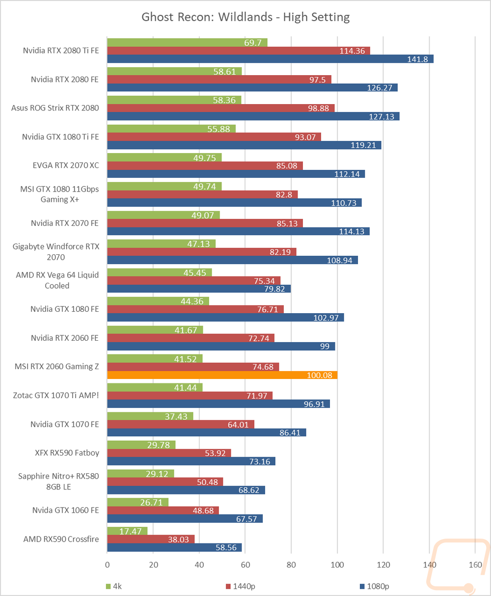graph17
