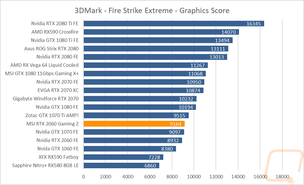 graph2